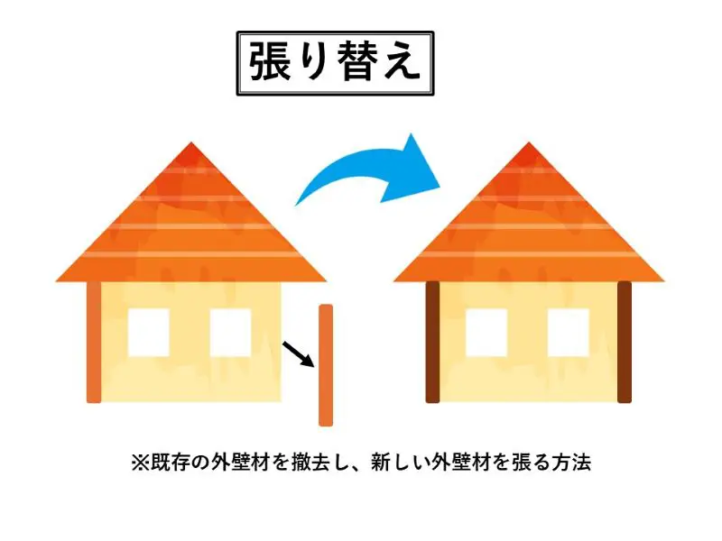 トヨタホーム 外壁リフォーム 張り替え（窯業系サイディング）
