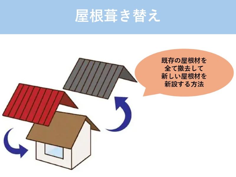 屋根葺き替え