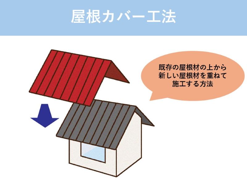 屋根カバー工法