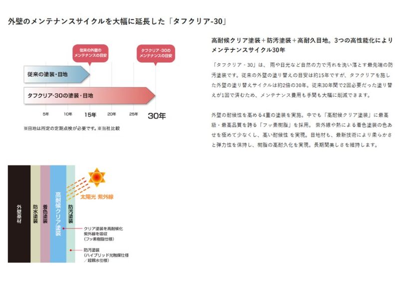 積水ハウス(タフクリア-30)