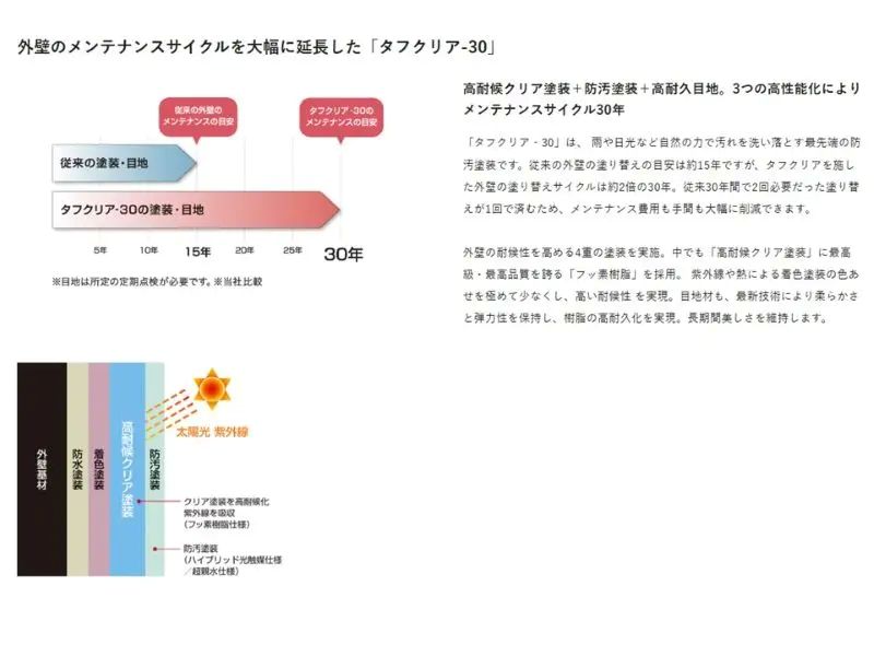 積水ハウス(タフクリア-30)
