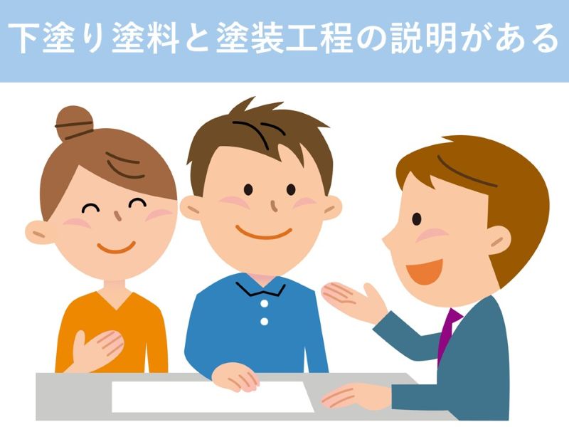 下塗り塗料と塗装工程の説明がある