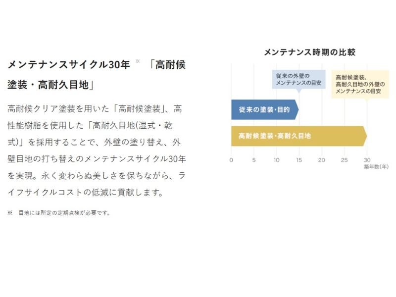 積水ハウスのアパート外壁のメンテナンスサイクル30年